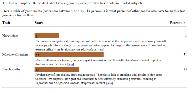 dark triad results test 2.png