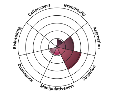 difficult-person.png