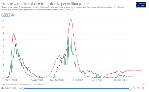covid sweden uk data.png