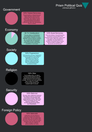 prism political quiz.png