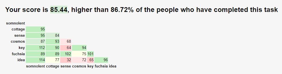 creativity_test.jpg