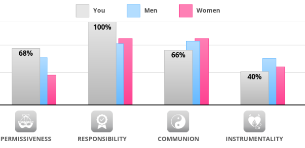 sexual-attitudes.png