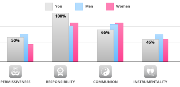 Screenshot 2022-03-07 at 04-11-07 Sexual Attitudes Test.png