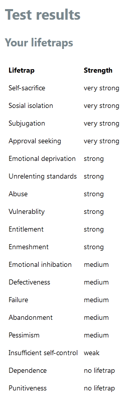 Life Traps (2022, 6-17).png