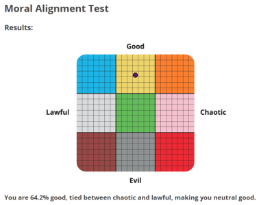 Moral Alignment Test (6-21-2022).png