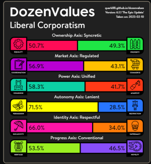 quark88.github.io_dozenvalues_results.html_lang=en&score=50.7,56.9,58.3,71.5,66.0,53.5.png