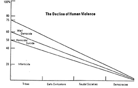 03_03a_declineHumanViolenceLRG.webp