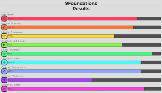 9 Foundations Results.webp