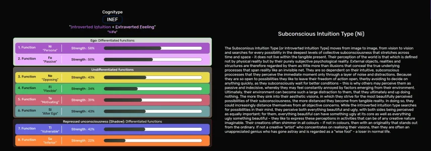 Cognitive Type Subconscious Intuition Type.webp