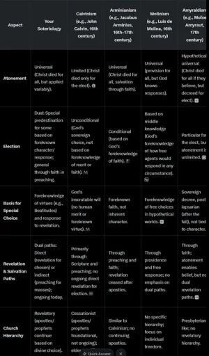 Table for Similar Different Soteriology.webp Table for Similar Different Soteriology.webp
