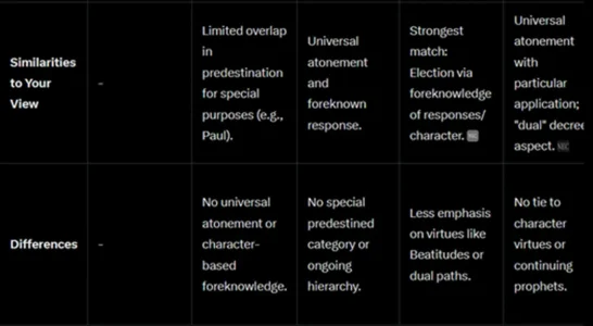 Table for Similar Different Soteriology 1.webp Table for Similar Different Soteriology 1.webp