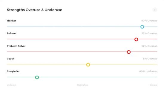 High 5 Strengths Overuse and Underuse.webp