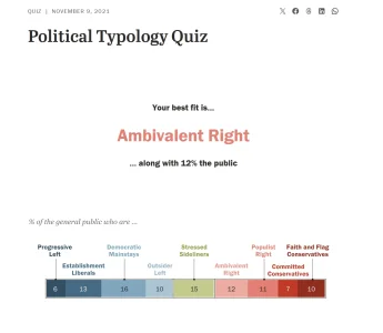 Political Typology Quiz.webp