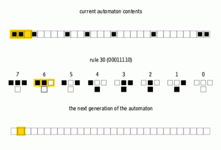 One-d-cellular-automate-rule-30.gif