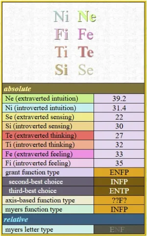 ENFP or INFP.webp