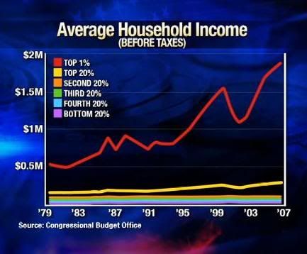 ColbertClassWarfare-graph.jpg