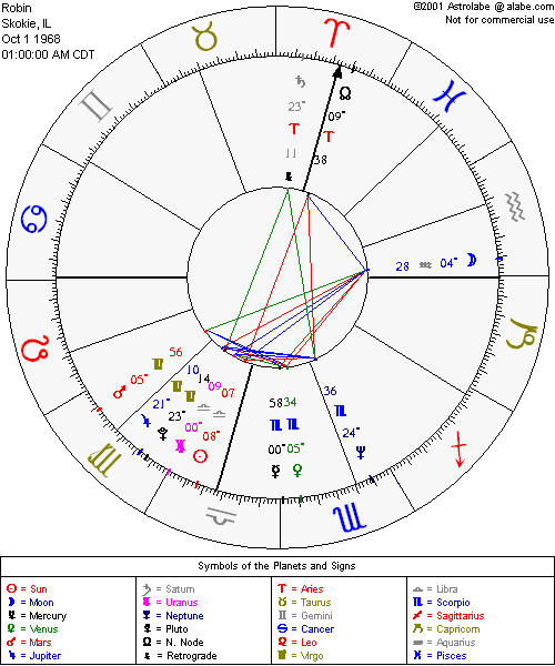 chart.gif
