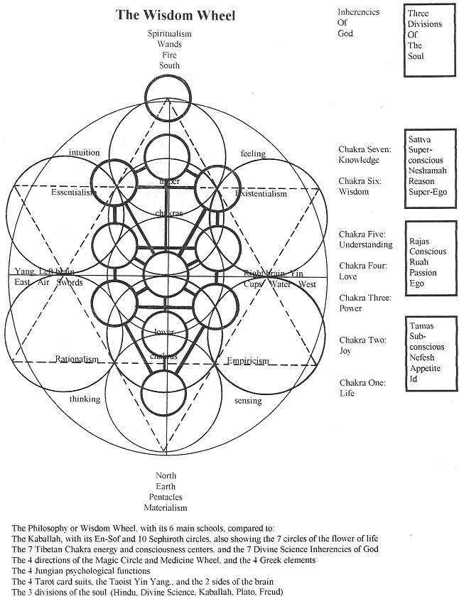wisdomwheel.jpg