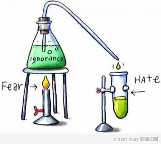 fear-plus-ignorance-equals-hate.jpg