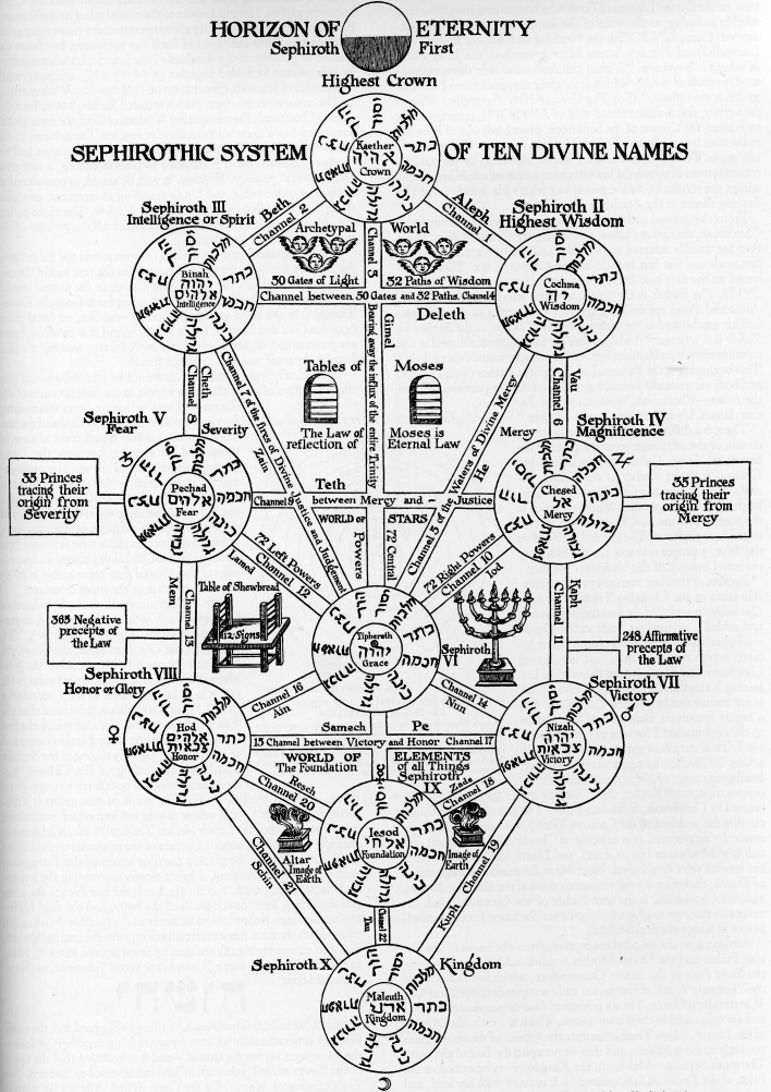 Kircher-ToL.jpg