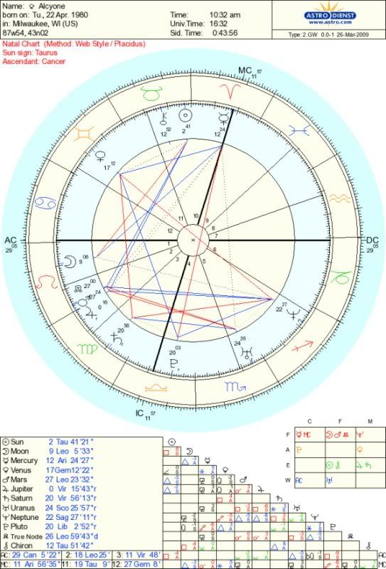 mychart.jpg