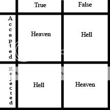 heavenhellchart.jpg