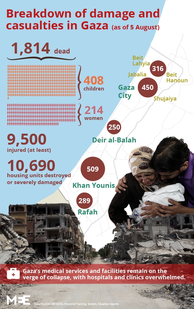Gaza_Stats_Aug5_02_0.jpg