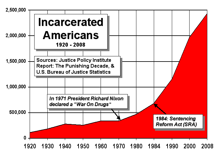 US_incarceration_timeline.gif