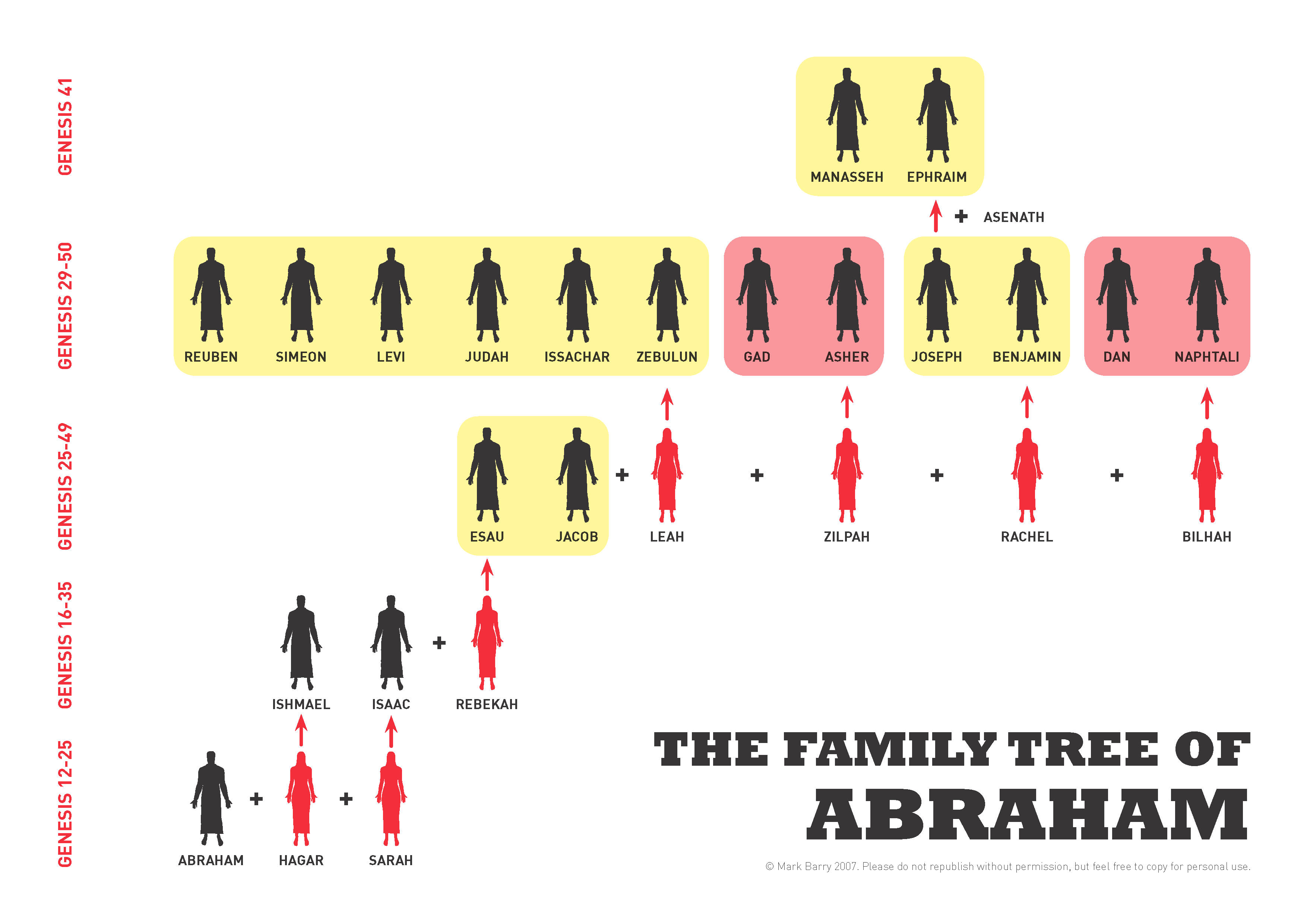 abraham_tree2.png