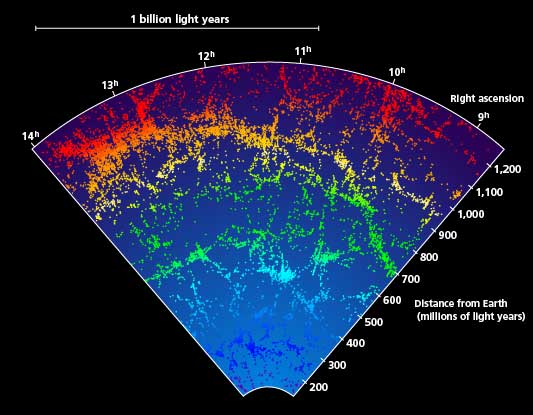 GalacticUniverseclusters02.jpg