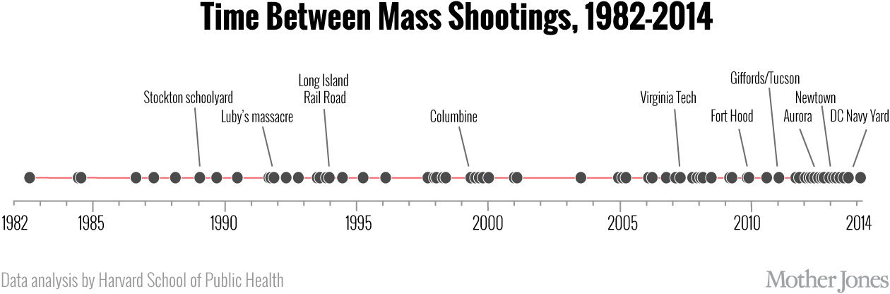 harvard_timeline_1260.png