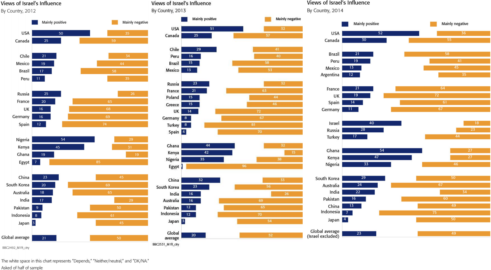 bbc_israel_polls_2012-2013-2014.png