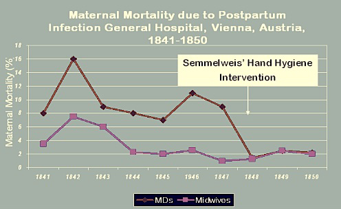 semmelweis_graph.jpg