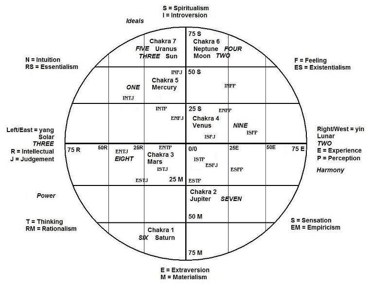 enneagramwheelwithmbti.jpg