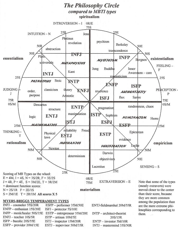 wheel&MBTI.jpg