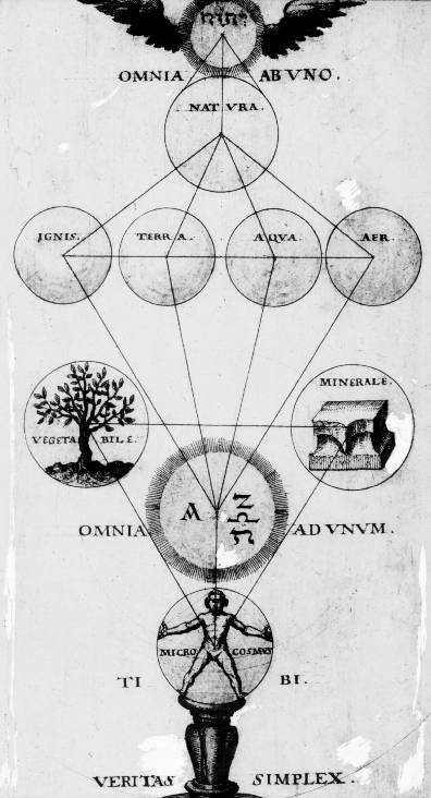 8e5afa29be2312c7563113e490957629--occult-science-flat-earth.jpg
