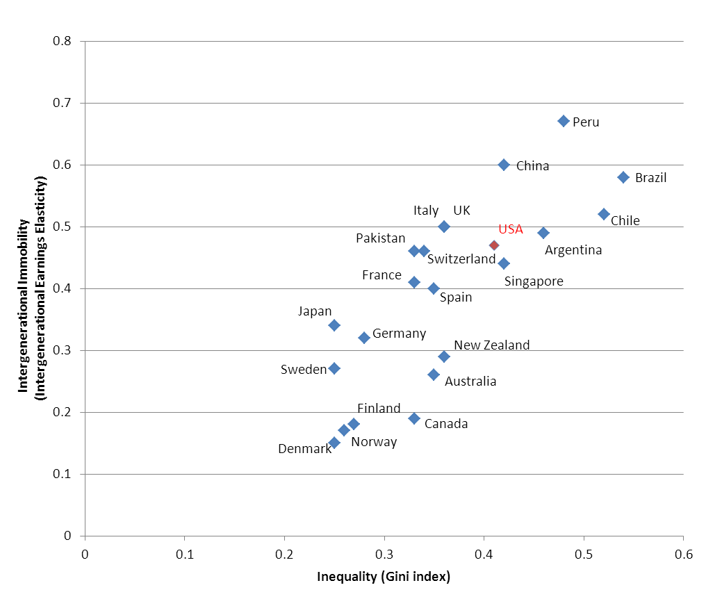 The_Great_Gatsby_Curve.png