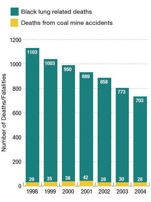 gr_coal_mining_deaths_300.gif