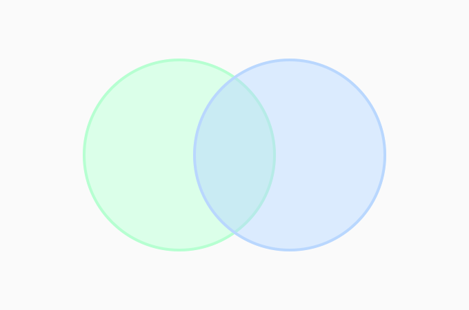 Cacoo-Venn-Diagram-Blog-680x450.png