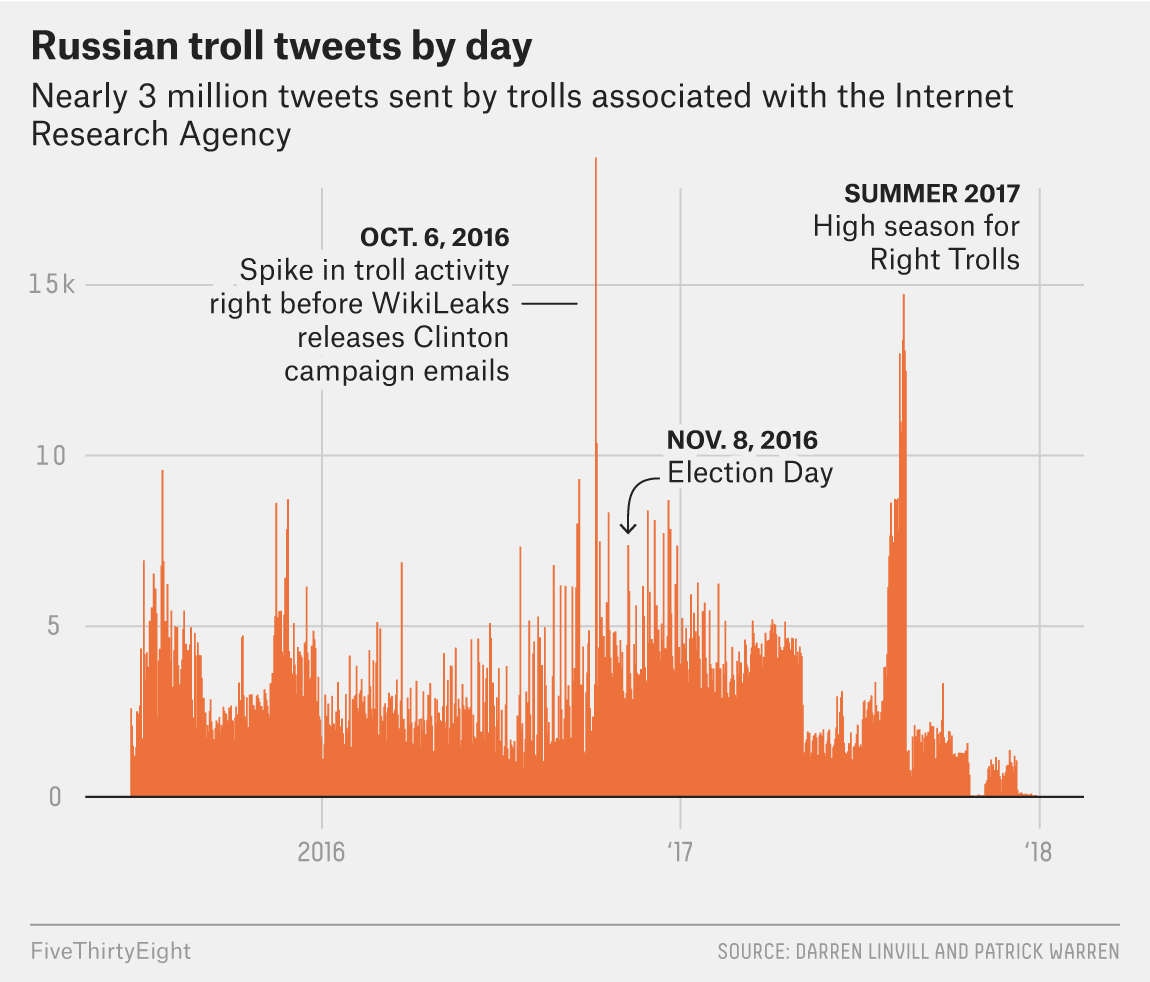 roeder-russiantweets-1.png