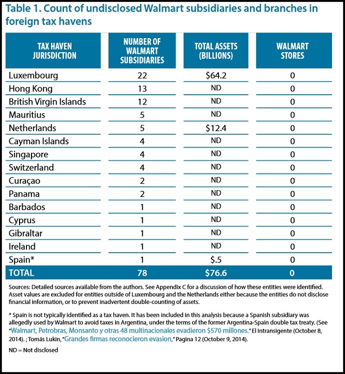 061715_walmart_stores_tax_havens.jpg