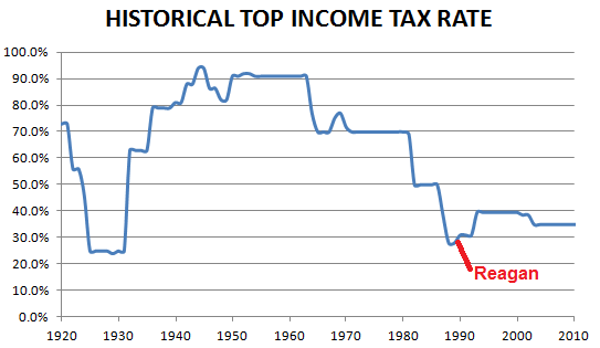 Historical%20US%20tax%20rates.png