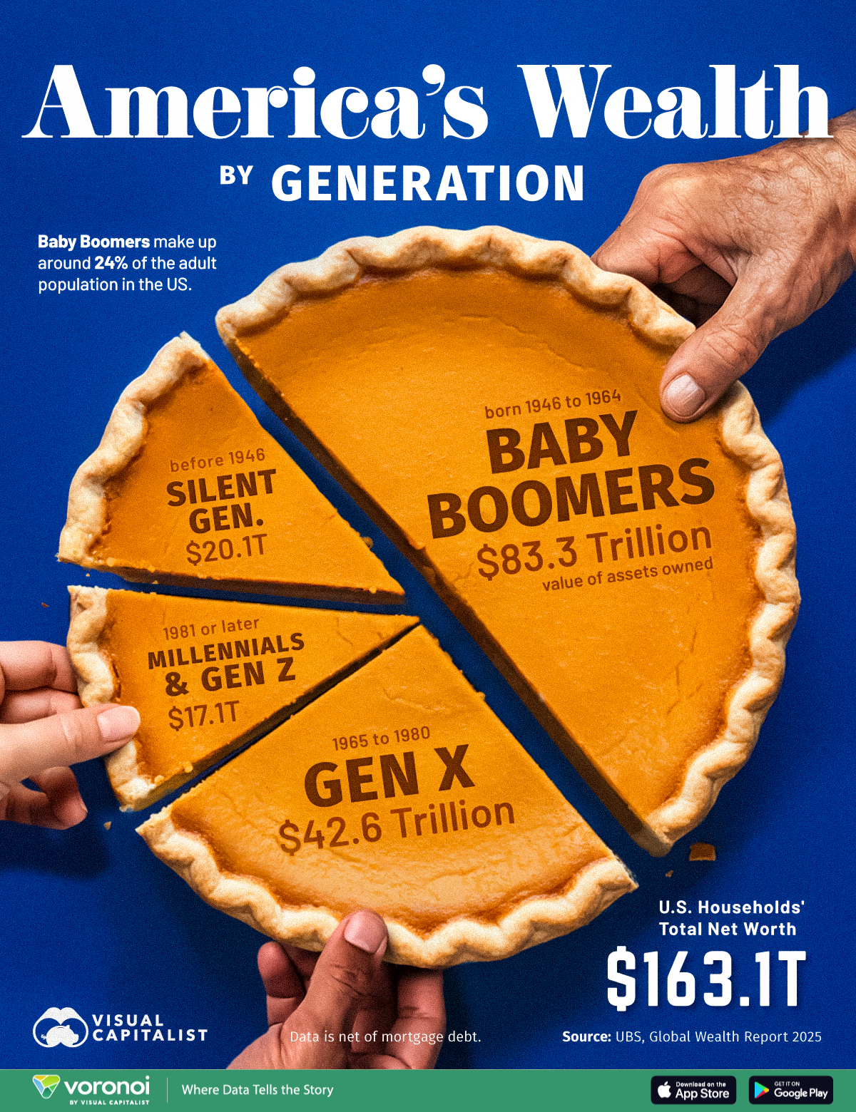 Americas-Wealth-by-Generation-Site.png
