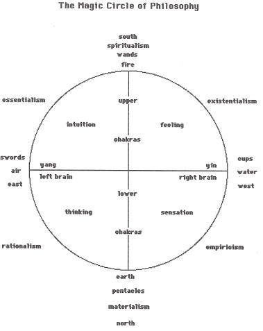 circleofphilosophy.jpg