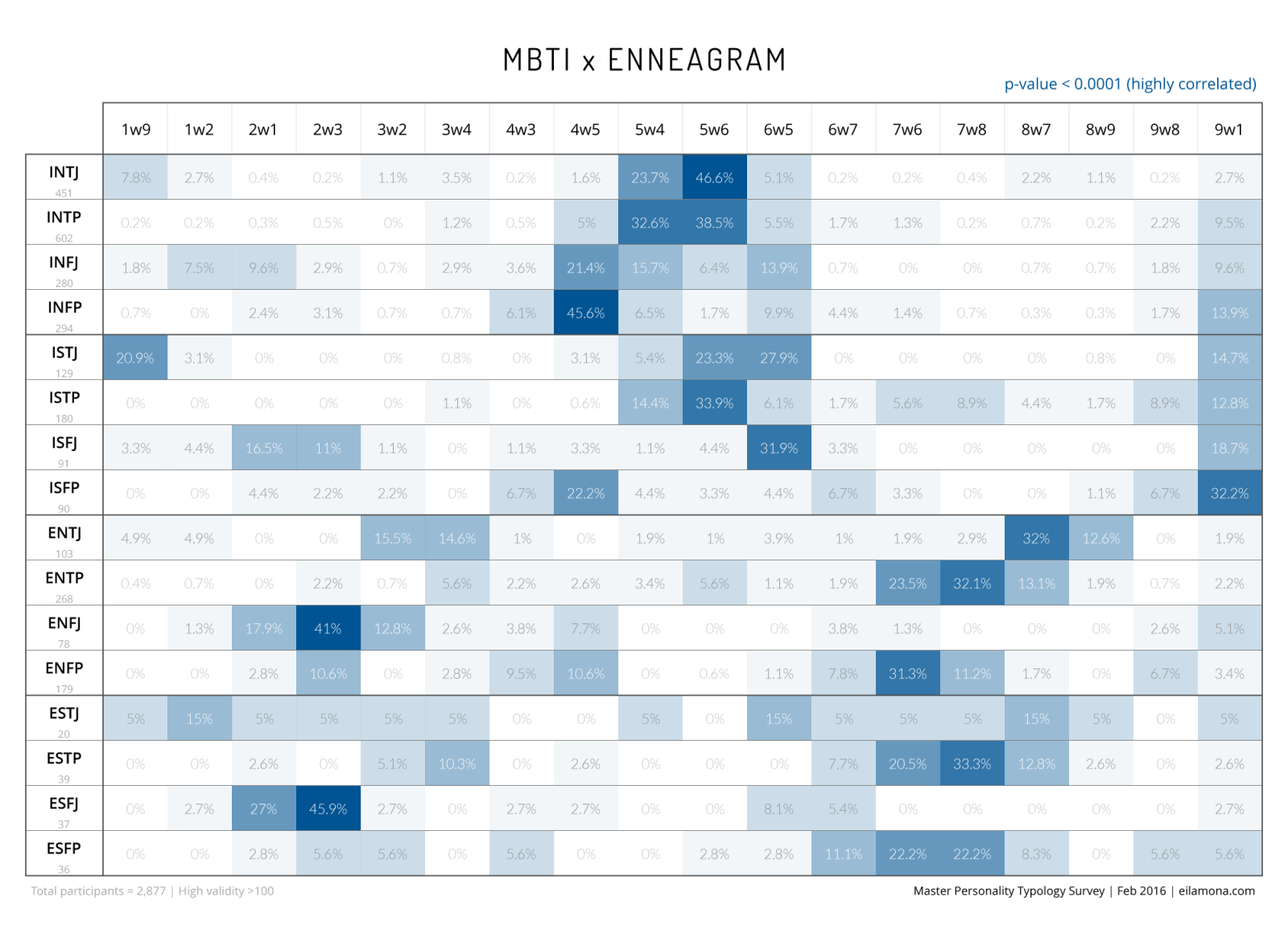 mbtienneagram.png