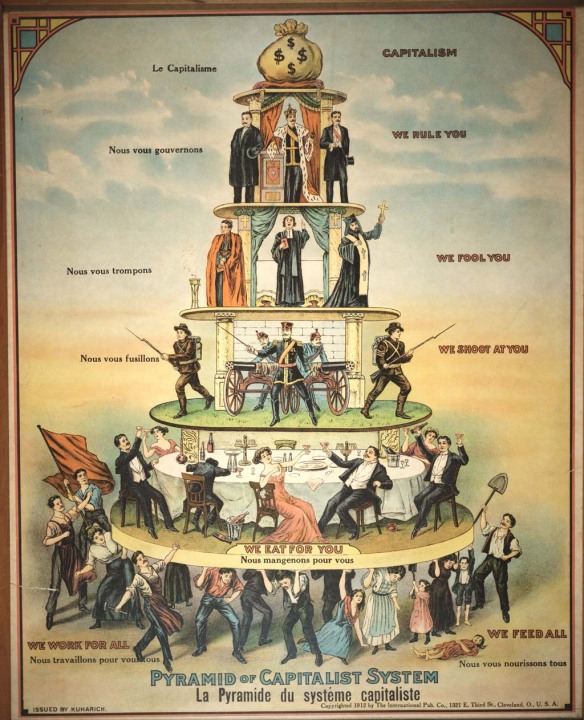 pyramid-of-capitalist-system.jpg