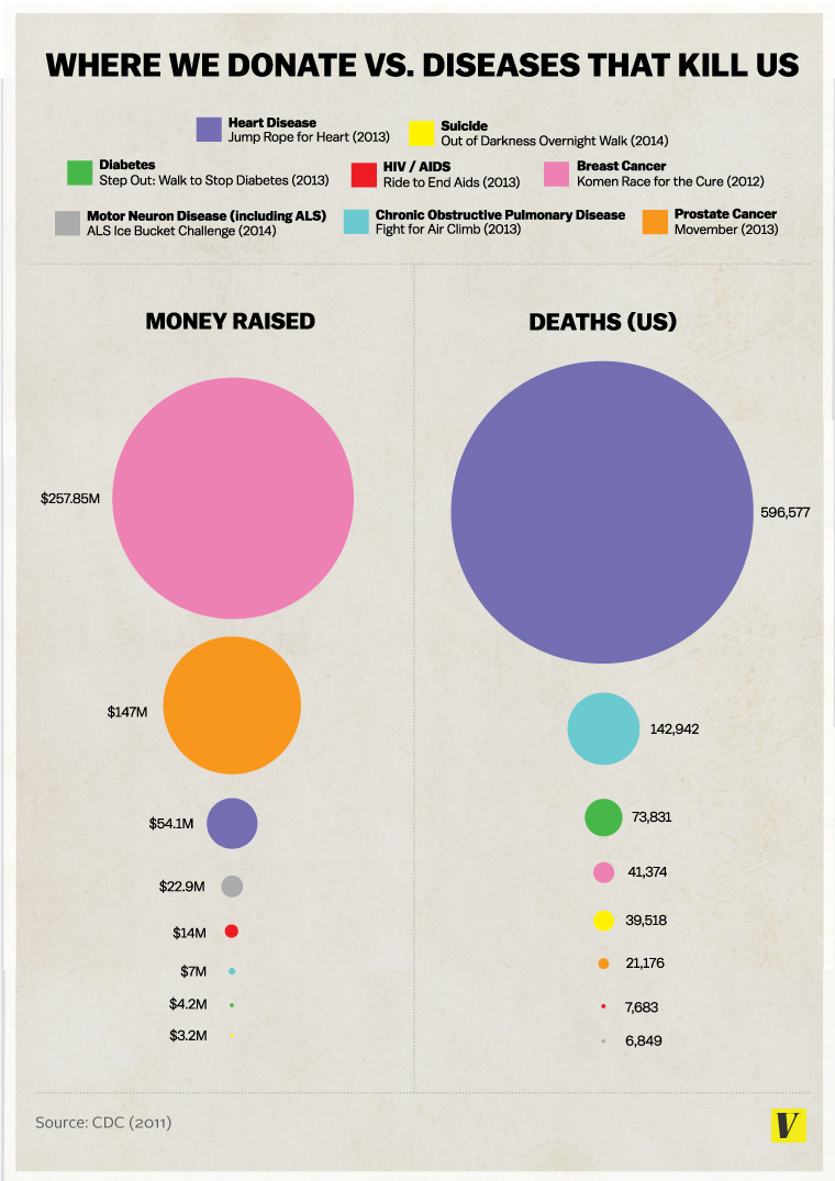 Donating.vs.Death-Graph.0.jpg