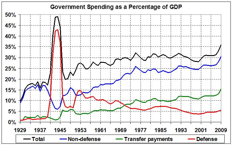 government-spending-as-percent-gdp_21.jpg
