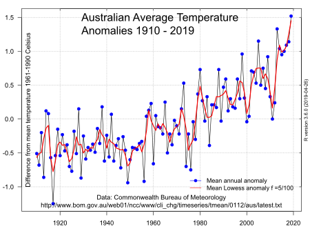 450px-Australia-temp-anomaly-1910-2009.svg.png