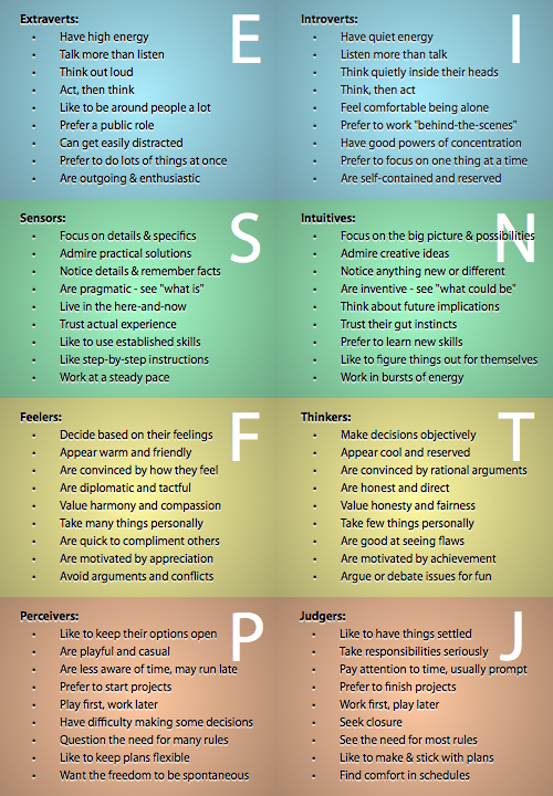 myers-briggs+personality+type+chart.png